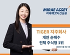 미래에셋자산운용, 새 정부 첫날 ‘TIGER 지주회사 ETF’ 개인 순매수 1위