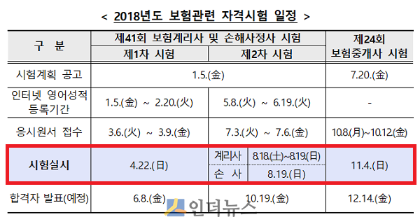 올해 보험관련 자격시험 일정.(출처: 금감원)