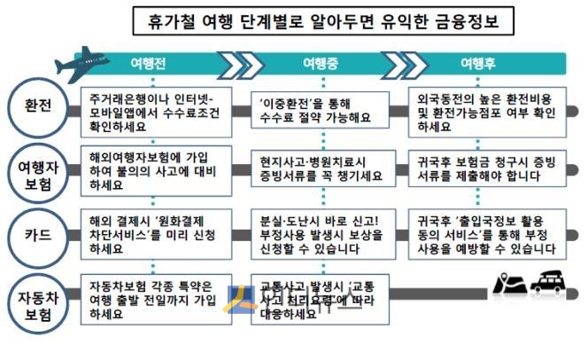 이미지 출처 : 금융감독원