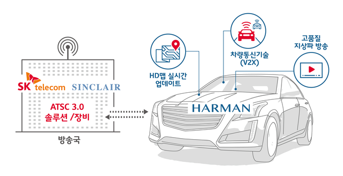 3사 MOU 전략 인포그래픽 (사진제공 : SK텔레콤)