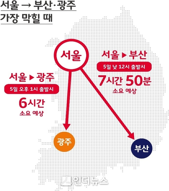 귀성(서울發) 가장 막히는 시간 (Image@SK텔레콤)