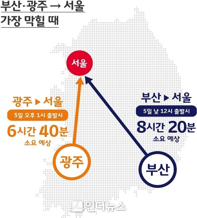 귀성(서울發) 가장 막히는 시간 (Image@SK텔레콤)