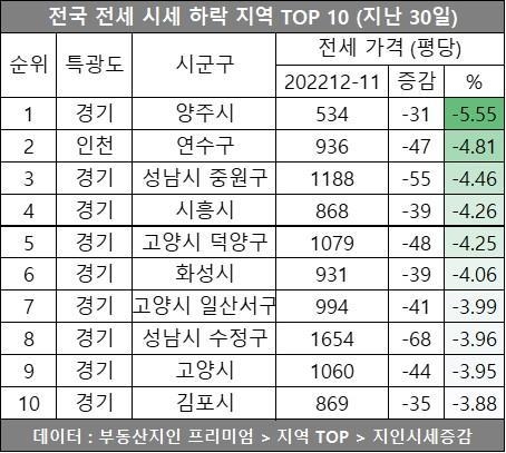 자료ㅣ부동산지인
