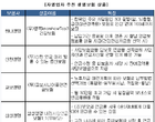 자영업자 '절세 5대수칙'을 아시나요?