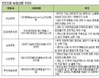 ‘중대질병보장부터 변액까지’ 연금형 보험의 진화