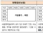 “백혈병·간질환 등 병력자도 보험가입 됩니다”