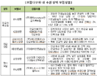 ‘무조건 싸인 NO’..보험가입 5大 체크리스트