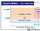 “6대질병 진단시 보험가입금액의 100 선지급”