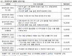 ‘얼굴부터 암까지 나를 위해!’..현대라이프 ZERO 7종 출시
