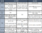 ‘온라인 vs 오프라인’ 무해지 환급형 암보험, 장단점은?