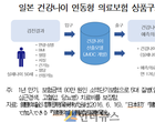 보험료 책정..‘보험나이 No, 건강나이 Yes’