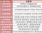 정유년 상품 트렌드는 ‘GI종신보험’..생보사 출시 봇물