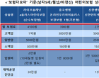 올해 우리가족 설 선물, 보험은 어떨까?