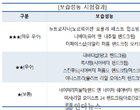 겨울철 필수품 핸드크림, 가장 촉촉한 브랜드는?