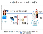 ‘마트·편의점서 현금인출’..캐시백 서비스 지지부진