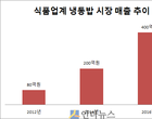 ‘차가운 열풍’..간편식 냉동밥 시장 4년새 5배 성장