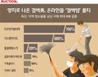 ‘결벽템’ 불티..허지웅표 타조털 먼지떨이 뜬다