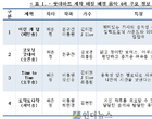 ‘쇼핑하면서 귀도 호강’..대형마트, 전용 음악 뜬다