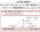 보험계약만기 최대 30년으로 연장..“IFRS17 대비차원”
