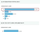 올 여름 생수 매출 사상 최대 예고..“이른 더위 때문”