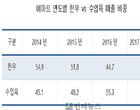대형마트, 위축된 한우 소비 촉진 나선다