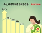 ‘질 보다 양’..가성비 지고 ‘가용비’ 뜬다