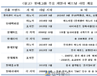 롯데, 베트남에 유통·서비스 노하우 전수한다