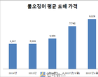 ‘金징어·金양파’..이마트, 최대 45 할인 판매