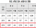 “중고차 살 때 침수차 무료조회 서비스 활용하세요”