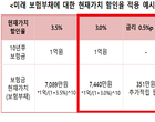 금융위 “IFRS17 준비과정서 보험사 재정부담 낮출 것”