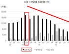 추락하는 연금보험..“일반·변액 결합상품 개발 필요”