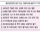 ‘음주운전 할증 피하기 꼼수’..걸리면 50 특별 할증 적용
