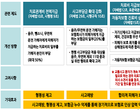 “음주·무면허 사고 운전자에 강하게 책임 물어야”