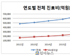 생보협회 “공적보험 보장 커져도 민간보험은 필요”