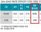 車보험 한방진료비 수가 ‘신설’..“보험료 인상 요인 억제”
