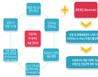 “인슈어테크 활성화 위해 블록체인 적극 도입 필요”