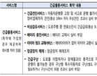 “추석귀향길 車보험특약, 하루 전 가입 잊지마세요”