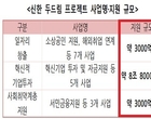 신한은행, 일자리창출·서민금융 지원에 9조원 투입
