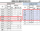 금융그룹 통합감독 시스템 도입..삼성·미래에셋 적용