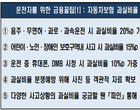 금감원 “과속운전자, 사고 당해도 과실 20 인정”