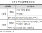 “내년 개정 PL법 적용..생산물배상책임보험 개선 必”