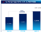 우리은행, 3분기 누적순익 1.4兆..작년 실적 넘어서