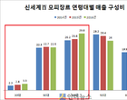 복부인 패션 대명사 모피?..이젠 20대가 더 찾는다