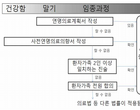 “연명치료중단 사망, 보험금 지급기준 명확히 해야”