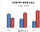 ‘김포족·간편 김장족을 잡아라’..대형마트, 김장 기획전
