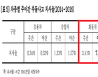 야간 화물차 추돌 치사율 주간比 2배..“반사띠 필수”