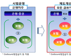 “내년부터 삼성·미래에셋도 보험복합점포 개설 가능”