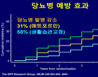 한국형 당뇨합병증 예측모형 개발..“보험소외층에 도움”