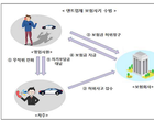 ‘소액 보험금’ 노린 자동차부품업체 등 보험사기 적발