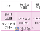 보험협회 “2018년, 보험제도 이렇게 달라집니다”